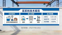 铅山本地工厂讲解：说一遍公路压浆料和铁路压浆料的区别