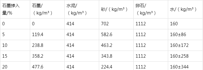 铅山防静电水泥砂浆怎么做(附配比及施工方法)